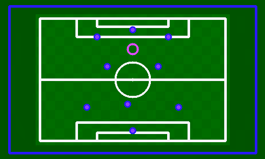 Football Squad