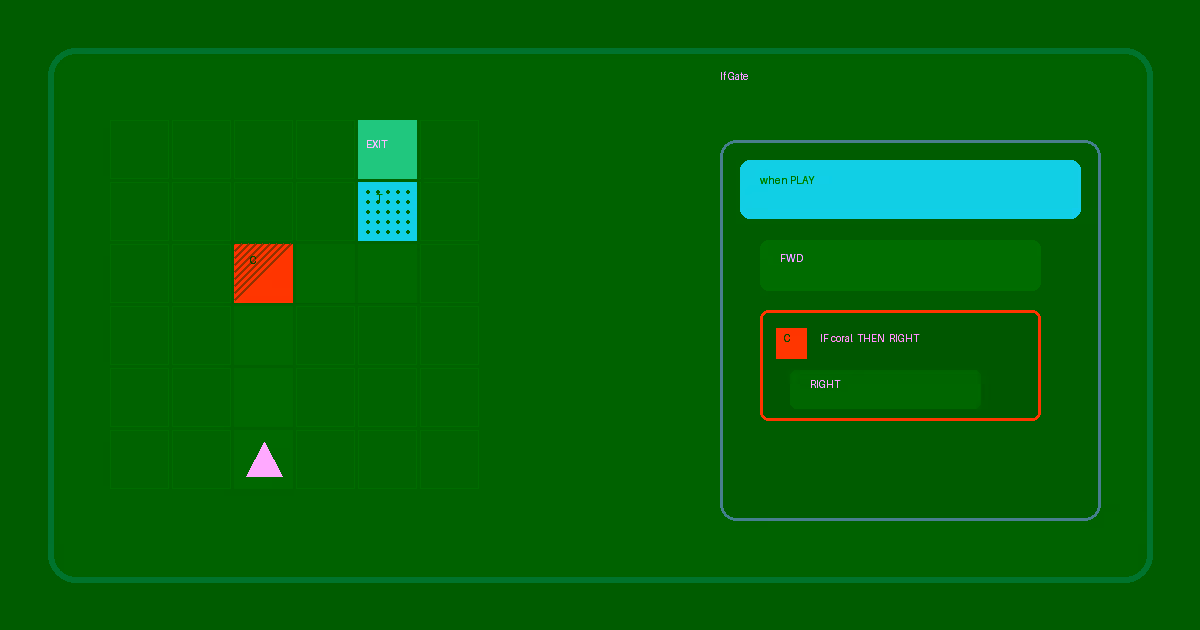 If Gate — Kids Coding Conditionals